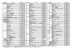 2013年10月新刊コミック案内（裏面）