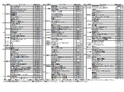 2014年2月新刊コミック案内（裏面） 