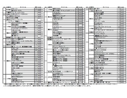 2014年3月新刊コミック案内（裏面）