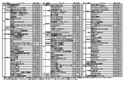 2014年6月新刊コミック案内（裏面） 