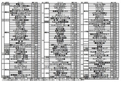 2015年5月新刊コミック案内（裏面） 