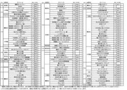 2015年12月新刊コミック案内（裏面） 