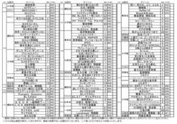 2016年2月新刊コミック案内（裏面） 