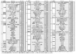 2016年4月新刊コミック案内（裏面） 