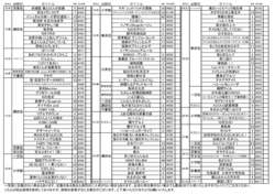 2016年5月新刊コミック案内（裏面） 