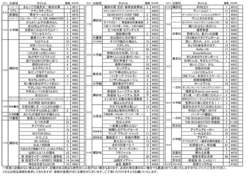 2016年10月新刊コミック案内（裏面） 