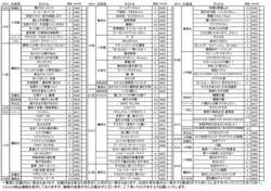 2016年11月新刊コミック案内（裏面）